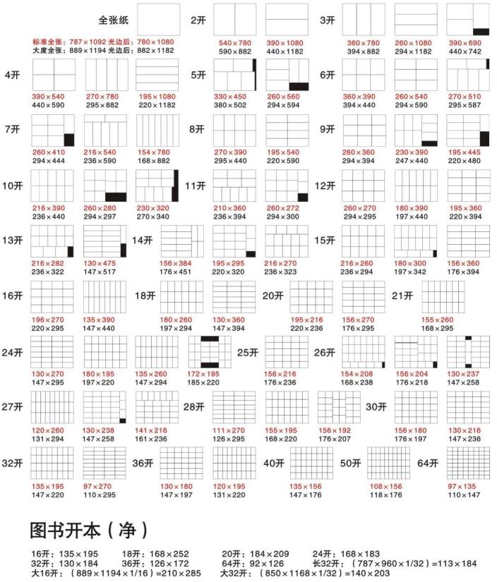 印刷廠印刷紙張的種類|尺寸大小|克數(shù)有哪些 印刷制作知識(shí)第2張-宣傳畫冊,紀(jì)念冊設(shè)計(jì)制作-價(jià)格費(fèi)用,文案模板,印刷裝訂,尺寸大小