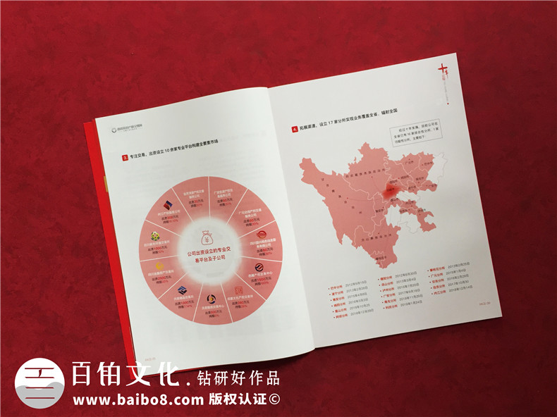 公司十周年慶紀念?？趺醋?企業(yè)10年特刊排版策劃包含哪些內容