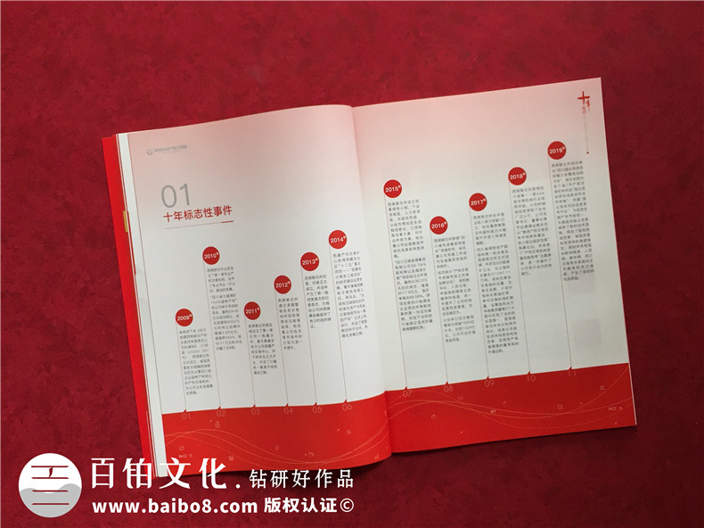 公司十周年慶紀念?？趺醋?企業(yè)10年特刊排版策劃包含哪些內容