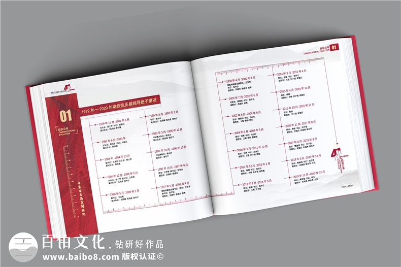 企業(yè)項(xiàng)目竣工-要制作企業(yè)項(xiàng)目竣工紀(jì)念冊(cè)怎么辦第2張-宣傳畫(huà)冊(cè),紀(jì)念冊(cè)設(shè)計(jì)制作-價(jià)格費(fèi)用,文案模板,印刷裝訂,尺寸大小