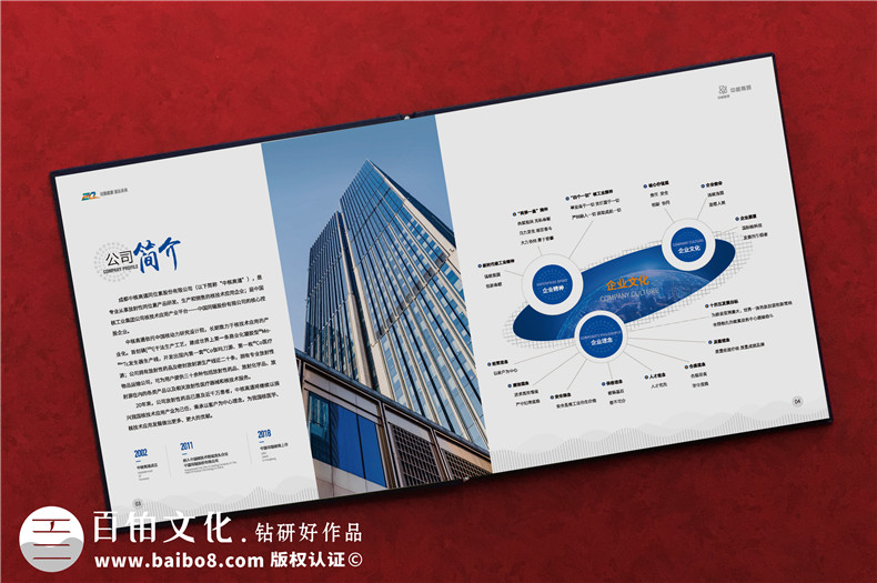 企業(yè)慶典活動(dòng)紀(jì)念冊(cè)怎么設(shè)計(jì)-需要滿足的設(shè)計(jì)條件