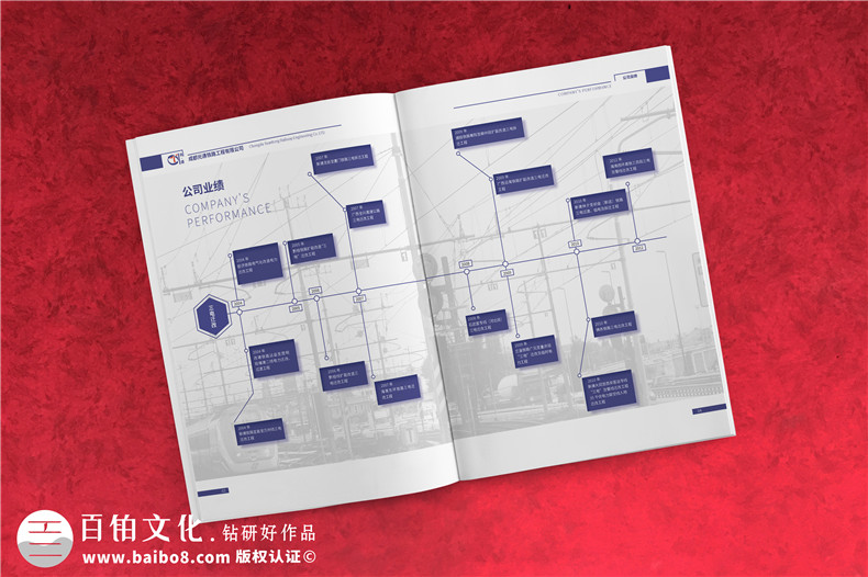 3個宣傳冊創(chuàng)意圖形化設(shè)計要點-設(shè)計公司為你分享宣傳冊設(shè)計經(jīng)驗第2張-宣傳畫冊,紀(jì)念冊設(shè)計制作-價格費用,文案模板,印刷裝訂,尺寸大小