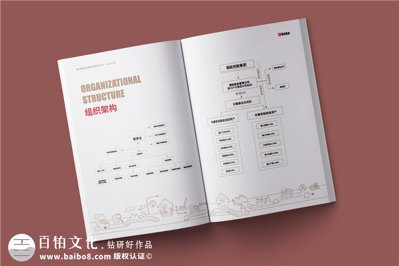 基金管理公司宣傳冊設(shè)計(jì)-金融投資企業(yè)文化畫冊手冊制作