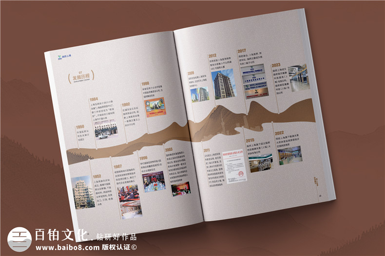 產品畫冊創(chuàng)意設計-畫冊時間軸設計受到廣泛歡迎（上篇）第3張-宣傳畫冊,紀念冊設計制作-價格費用,文案模板,印刷裝訂,尺寸大小