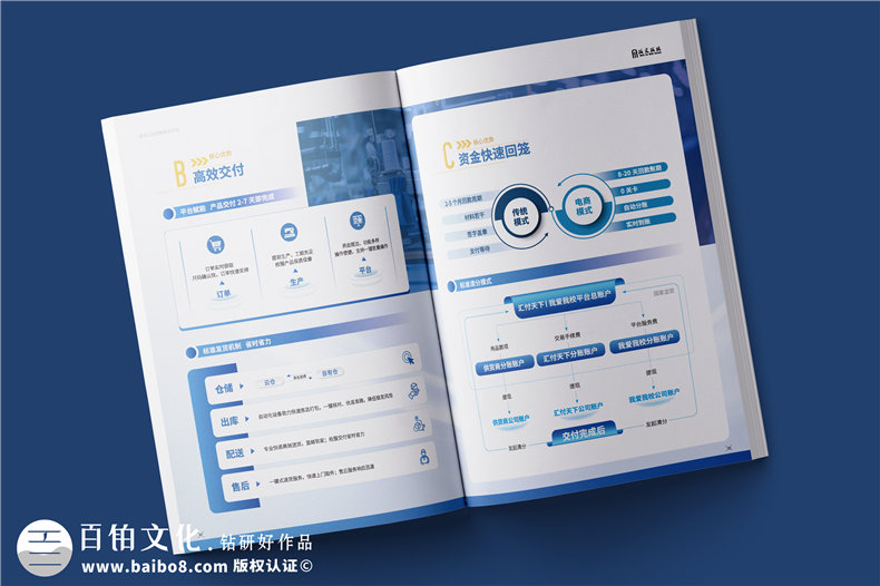 專業(yè)服務(wù)細(xì)節(jié)決定效果-畫冊設(shè)計公司創(chuàng)意設(shè)計